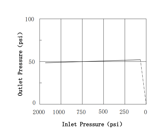  Mosquito Trap Co2 Pressure Reducer